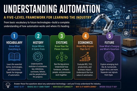 Understanding Automation: A Five-Level Framework for Learning the Industry